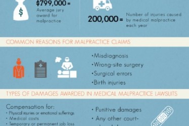 medical-malpractice-in-the-united-states_518c8d64223ce_w450_h300.png